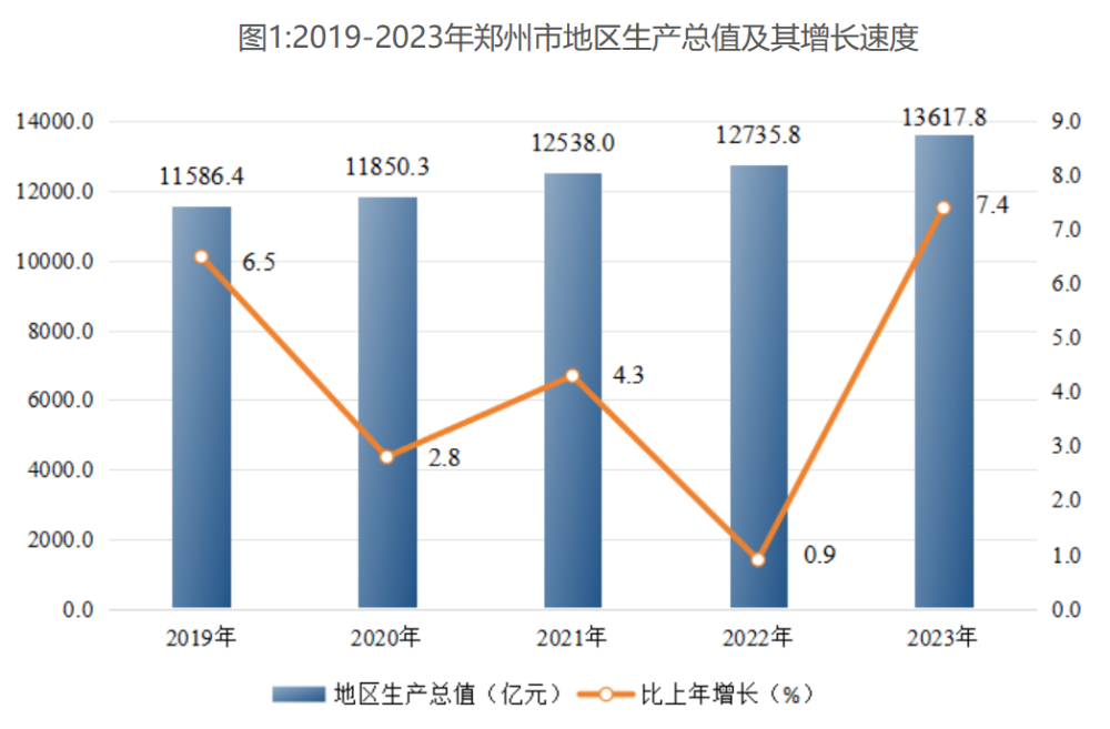 "郑州：从经济增长到人口增长的双重突破 - 探索其迈向人口增量第二城的新挑战与机遇"