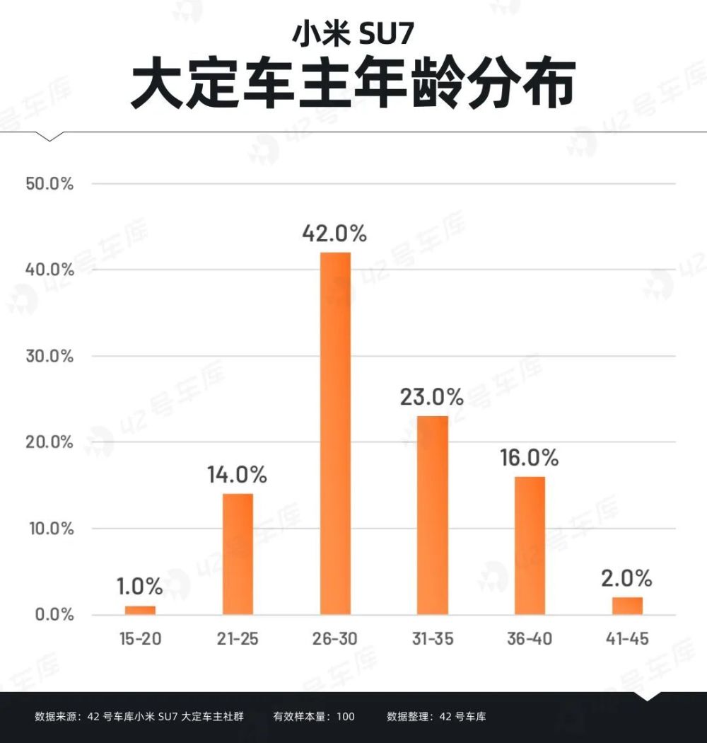 "小米SU7首批大定车主调研报告：深度解析消费者体验与产品表现"