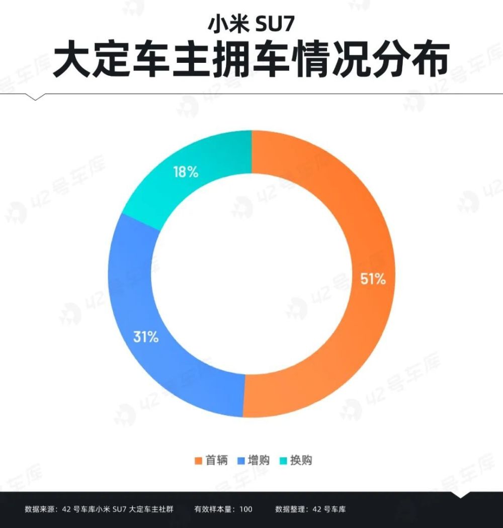 "小米SU7首批大定车主调研报告：深度解析消费者体验与产品表现"