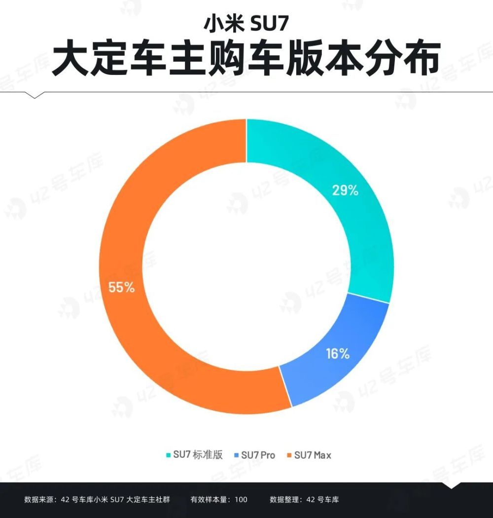 "小米SU7首批大定车主调研报告：深度解析消费者体验与产品表现"