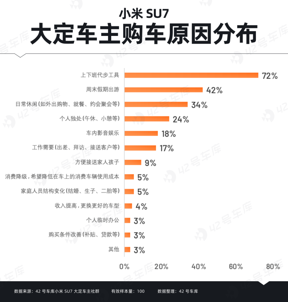 "小米SU7首批大定车主调研报告：深度解析消费者体验与产品表现"