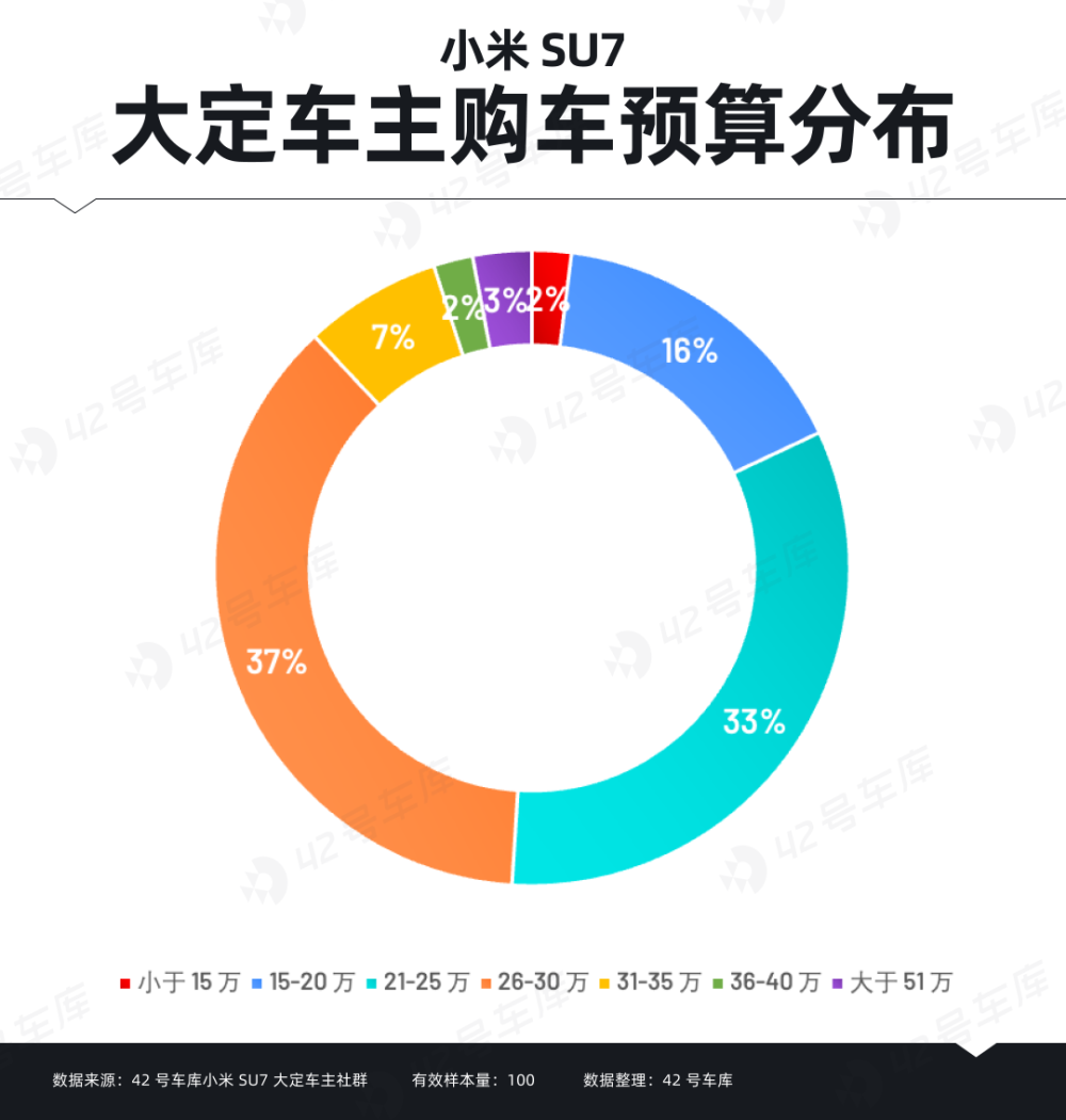 "小米SU7首批大定车主调研报告：深度解析消费者体验与产品表现"