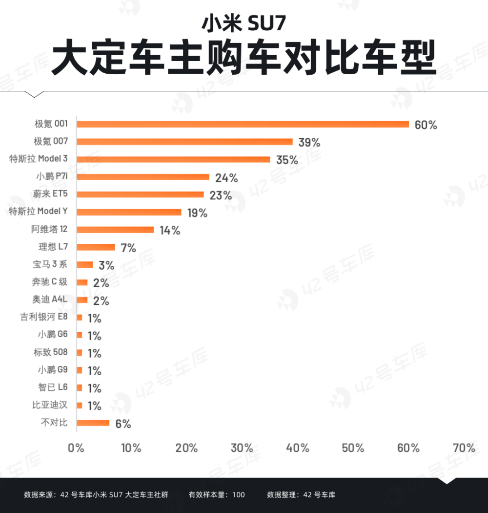 "小米SU7首批大定车主调研报告：深度解析消费者体验与产品表现"