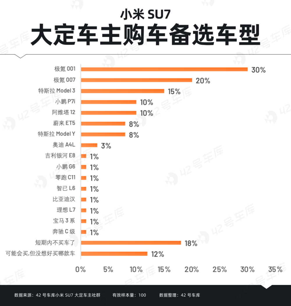 "小米SU7首批大定车主调研报告：深度解析消费者体验与产品表现"