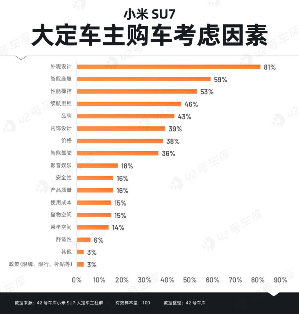 "小米SU7首批大定车主调研报告：深度解析消费者体验与产品表现"