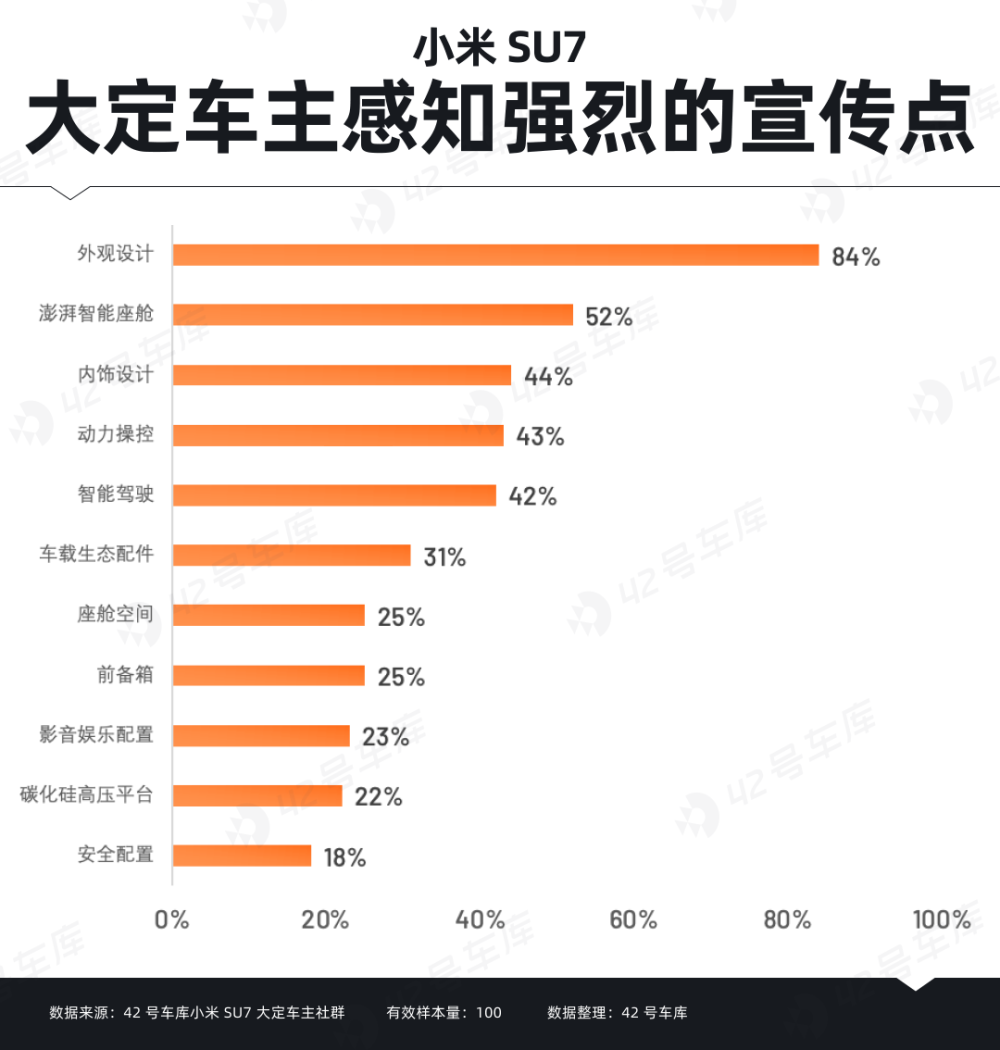 "小米SU7首批大定车主调研报告：深度解析消费者体验与产品表现"