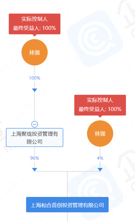 "危急声明：公司因资不抵债陷入困境，原年度十大杰出青年之一的幕后舵手疑似失联7月，引发公众担忧"