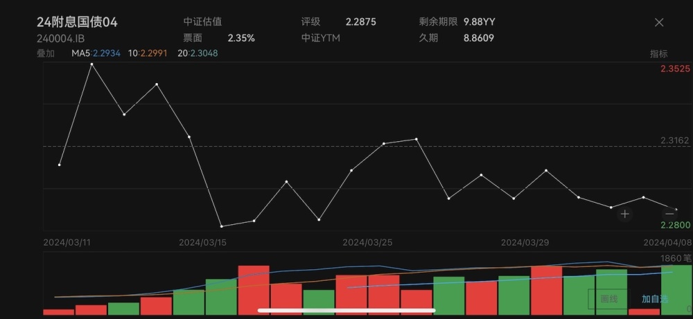 "二季度股市表现异动：债市放缓、A股蓄势待发?"