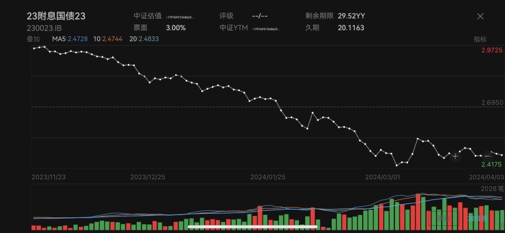 "二季度股市表现异动：债市放缓、A股蓄势待发?"