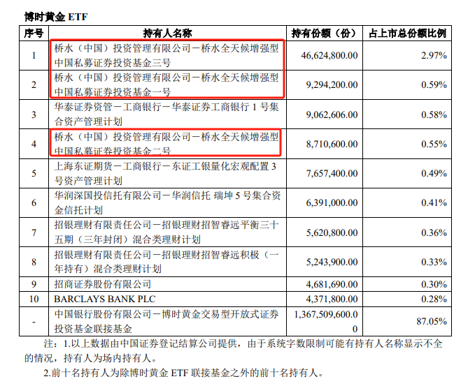 "黄金连冲创新高，展望情绪面前景：基本面与情绪面共振的可能性分析"