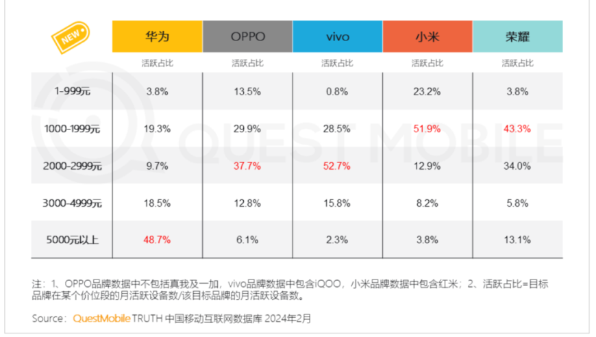 华为引领智能手机市场潮流：数据领先、AI竞争格局逐渐形成