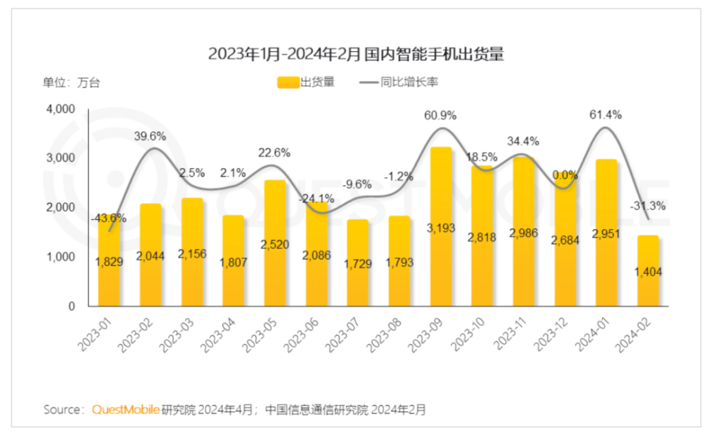 "华为引领智能手机市场潮流：数据领先、AI竞争格局逐渐形成"