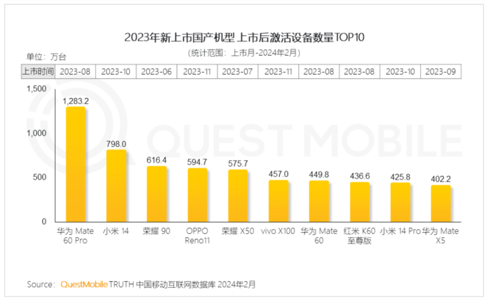 "华为引领智能手机市场潮流：数据领先、AI竞争格局逐渐形成"