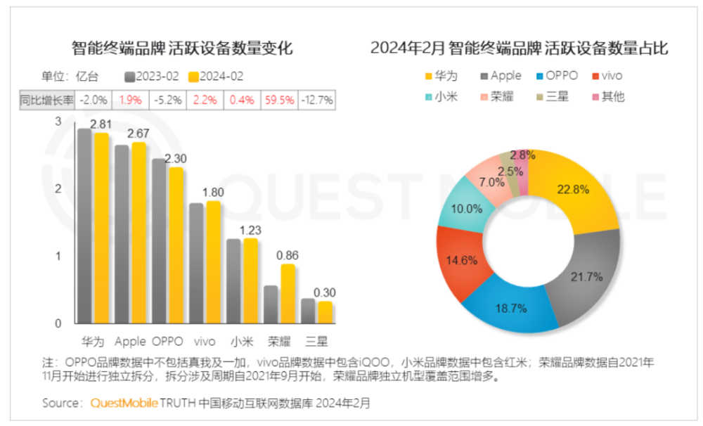 "华为引领智能手机市场潮流：数据领先、AI竞争格局逐渐形成"