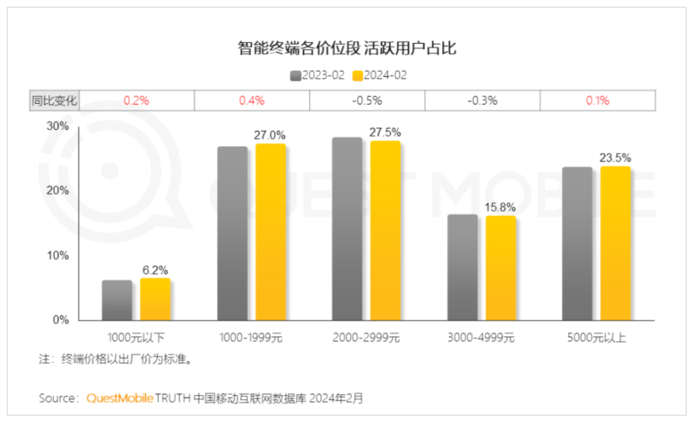 "华为引领智能手机市场潮流：数据领先、AI竞争格局逐渐形成"