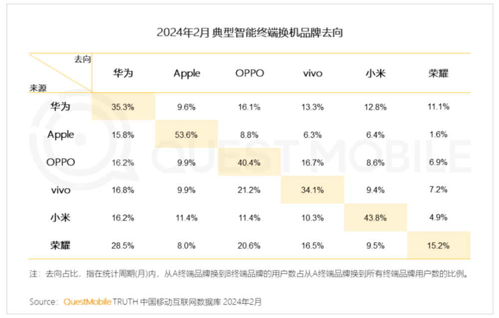 "华为引领智能手机市场潮流：数据领先、AI竞争格局逐渐形成"