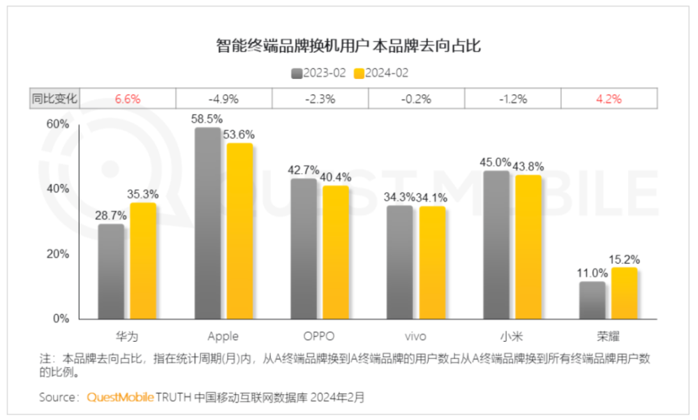 "华为引领智能手机市场潮流：数据领先、AI竞争格局逐渐形成"