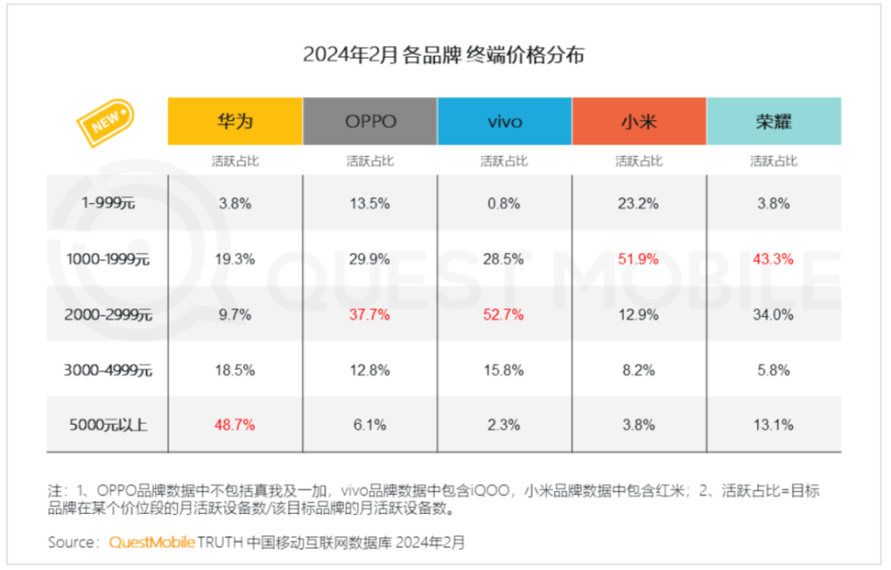 "华为引领智能手机市场潮流：数据领先、AI竞争格局逐渐形成"