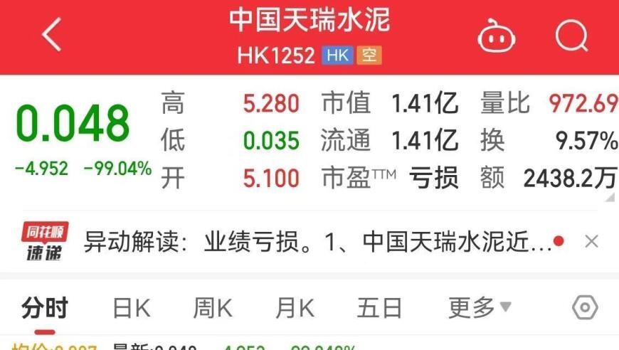 河南首富的公司遭遇诡异剧情，尾盘狂泻99%，市值蒸发近百亿元！