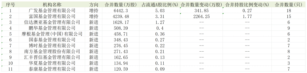 "海能达利空消息下股价波动剧烈，123只公募股东需谨慎对待"