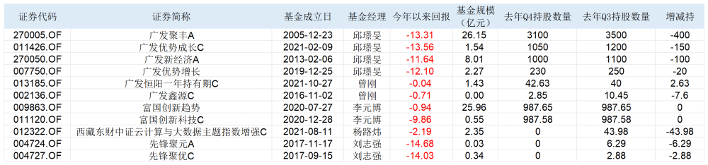 "海能达利空消息下股价波动剧烈，123只公募股东需谨慎对待"