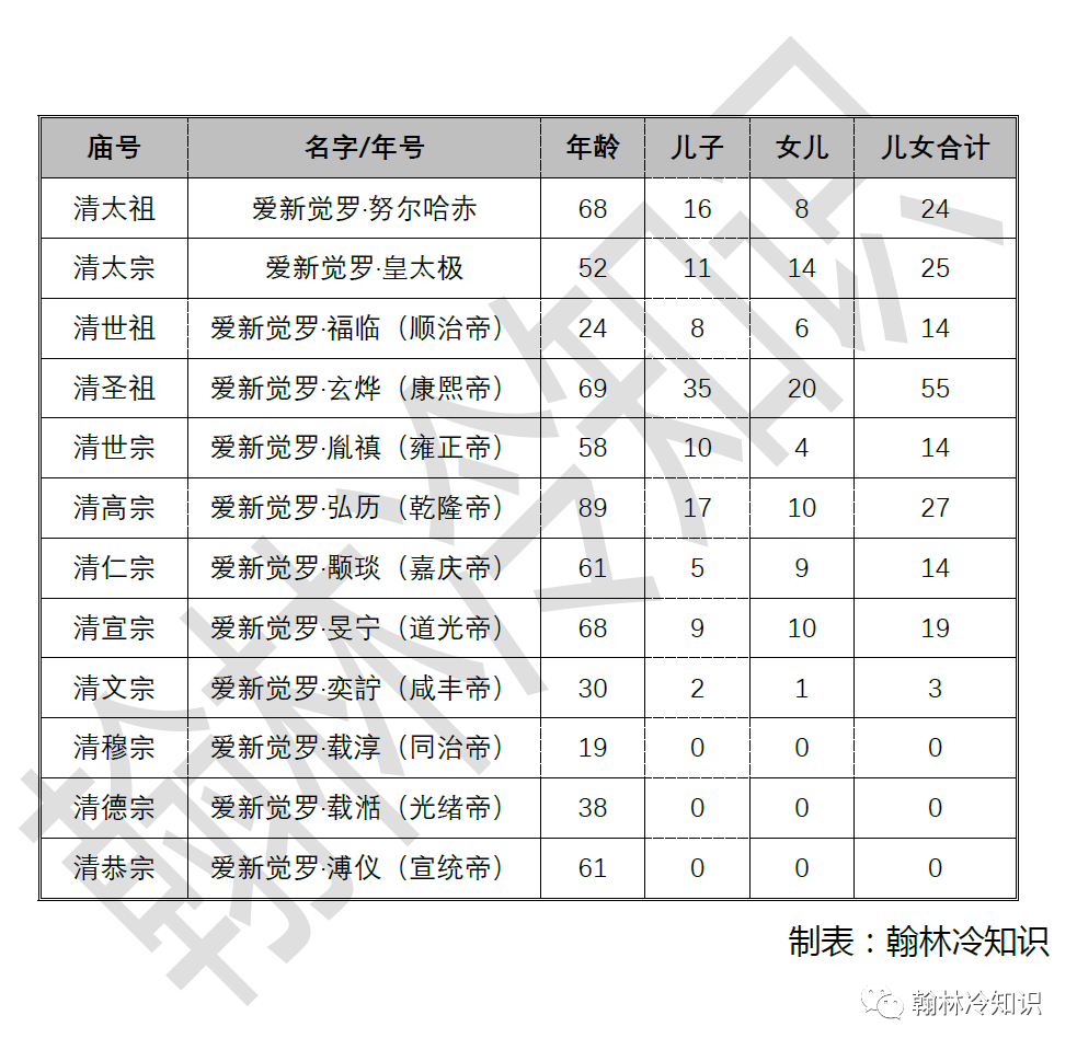 "晚清皇帝的生育能力衰退：为何这夫妻令清朝陷入危机?"