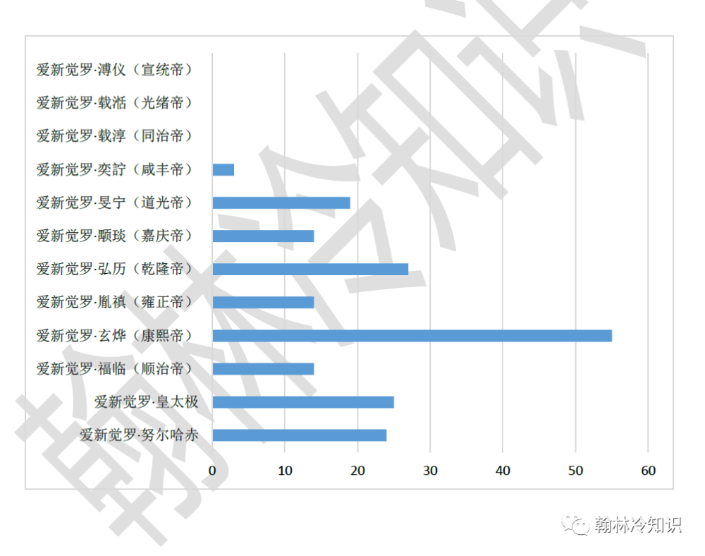 "晚清皇帝的生育能力衰退：为何这夫妻令清朝陷入危机?"