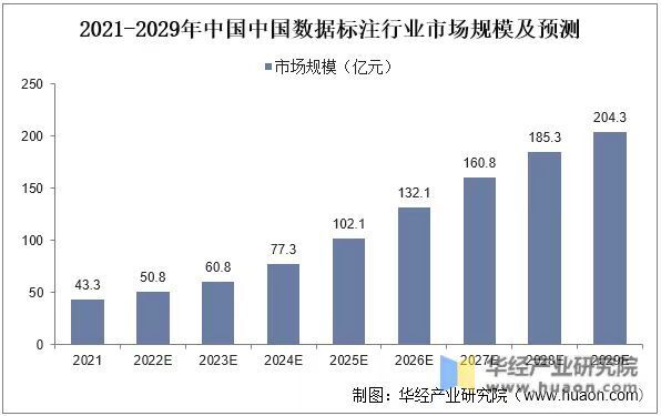 "数据标注热度升温，有望引领国家级项目——‘冷门’领域的数据人才需求急剧增长"