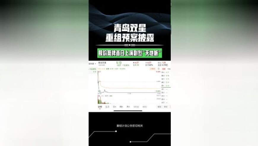 青岛双星重组预案发布，股价复牌首日上演异常波动：天地板的激烈对比揭示重组之路的挑战与机遇