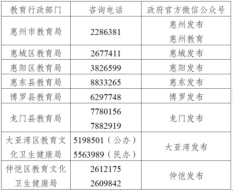 "惠州市家长必备：警惕网络招生诈骗，详细解读教育机构的常见骗术"