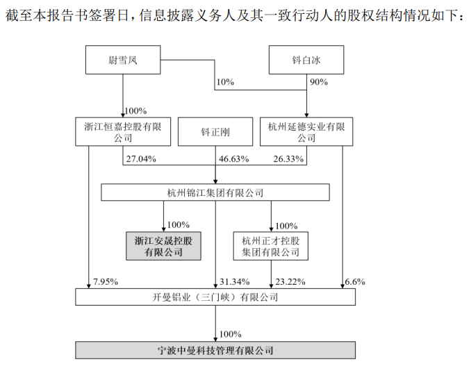 "浙商钭正刚“狂买”近6000万，老牌A股公司股权之争再燃战火"