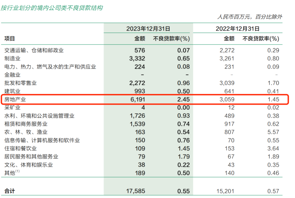 "邮储银行代理费用过高拖累业绩：问题远不止于此"