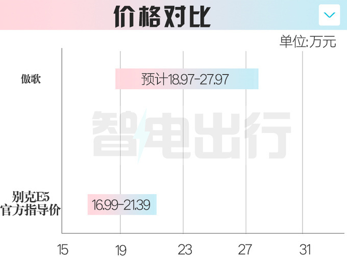 "小米新款智能手机SU7引热议，售价是否会令销量过于夸张？"