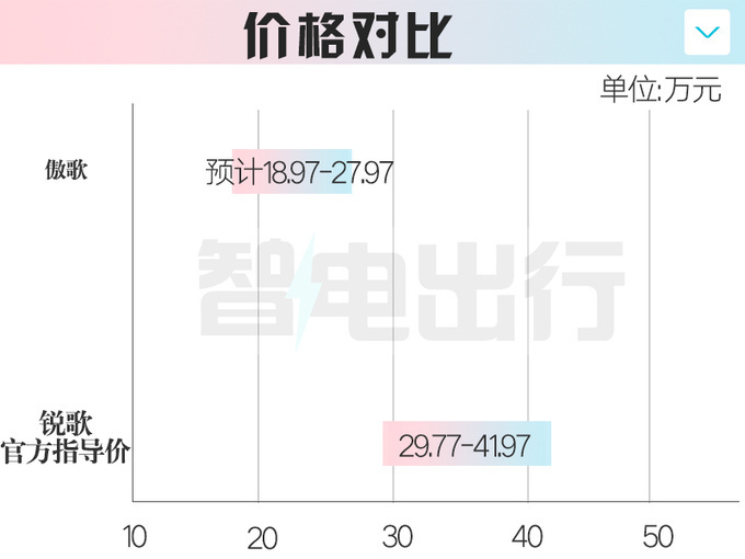 "小米新款智能手机SU7引热议，售价是否会令销量过于夸张？"