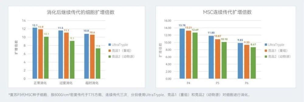 "中科睿极DASEA UltraTryple重组温和消化酶新品全面升级！"

以下是优化后的

1. "全新的中科睿极DASEA UltraTryple重组温和消化酶，您的肠道健康伙伴！"
2. "全新升级的DASEA UltraTryple重组温和消化酶，让您的肠道更健康、更快捷！"
3. "最新研发的DASEA UltraTryple重组温和消化酶，为您打造健康的肠道环境！"
4. "科睿极DASEA UltraTryple重组温和消化酶新品上市，让您吃得更安心，走得更健康！"
5. "全新的DASEA UltraTryple重组温和消化酶，全方位满足您的肠道需求！"