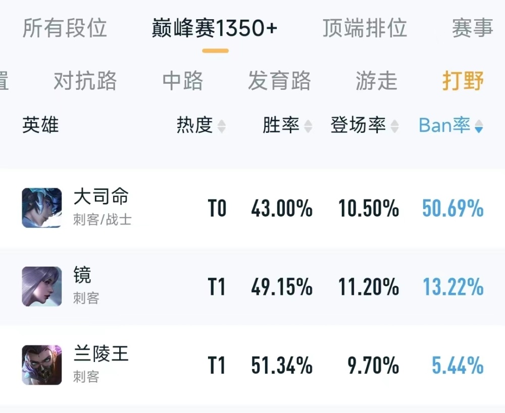 "超值解析：新英雄大司命ban率高达50%，让你全面掌握设计思路"