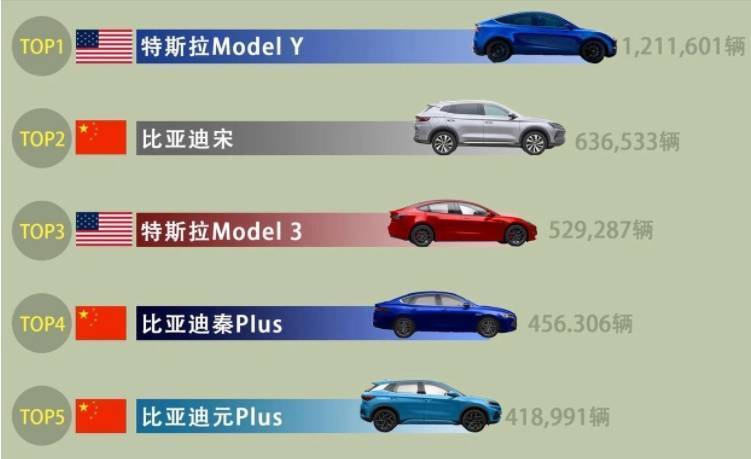 "特斯拉是否放弃Model 2？中国新能源品牌终于放下心来"