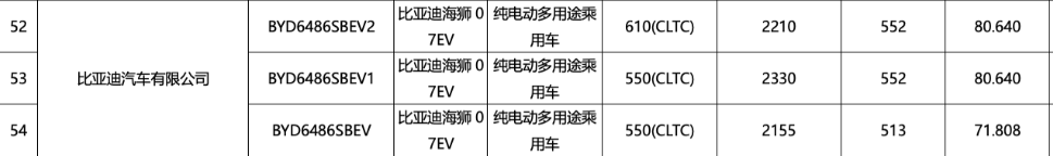 "比亚迪全新SUV曝光：将开启价格战，与腾势N7相媲美性能实力不容小觑"