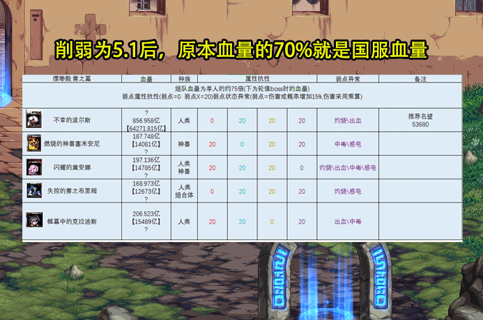 "DNF：4.18新版本前瞻：新增毕业卡与贴膜毕业，大幅提高你的声望和荣誉等级!"