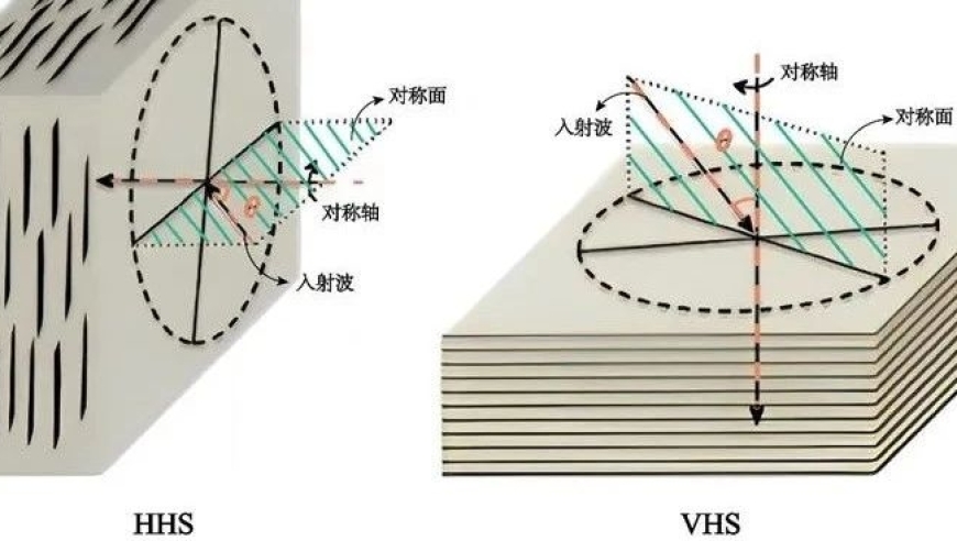 地震各向异性研究方法综述|赵新爱  吴晶