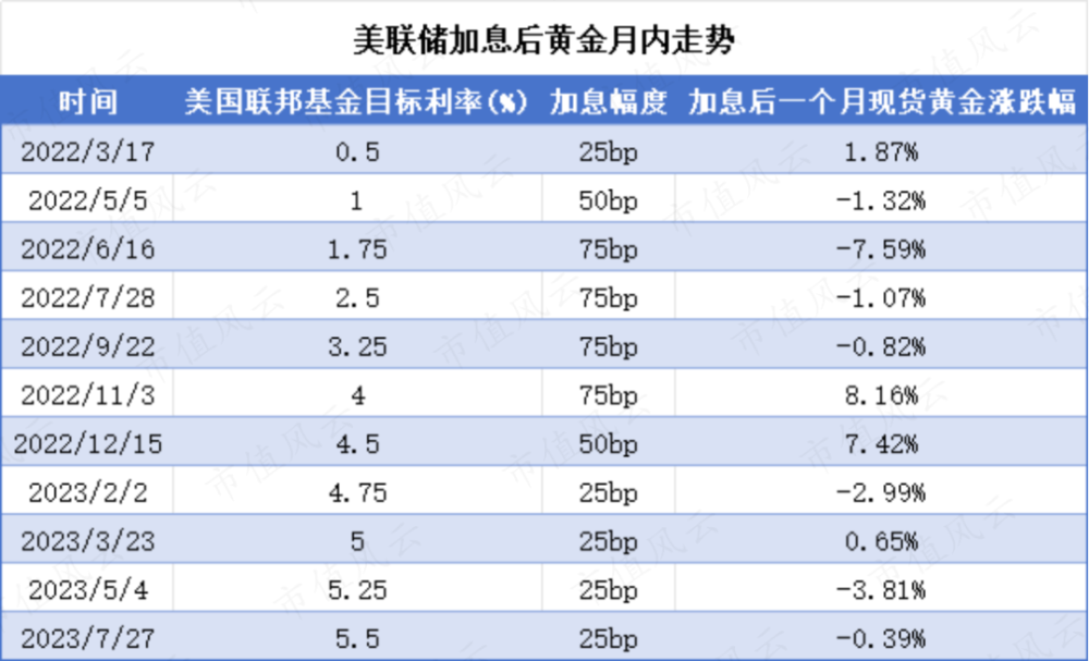 "多方面利好驱动下，大宗商品和有色ETF涨势显著，值得关注的热点投资品有哪些?"