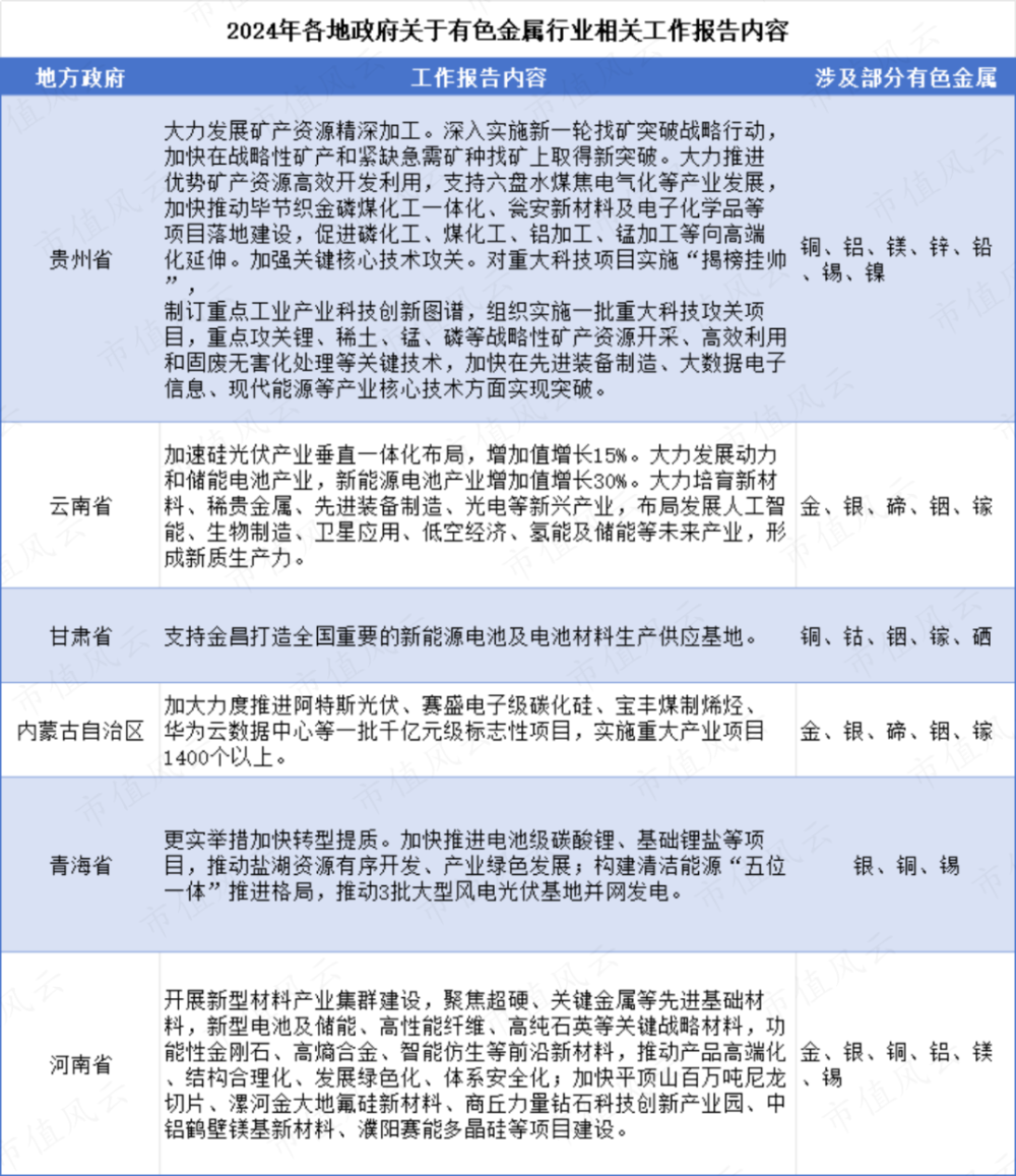 "多方面利好驱动下，大宗商品和有色ETF涨势显著，值得关注的热点投资品有哪些?"