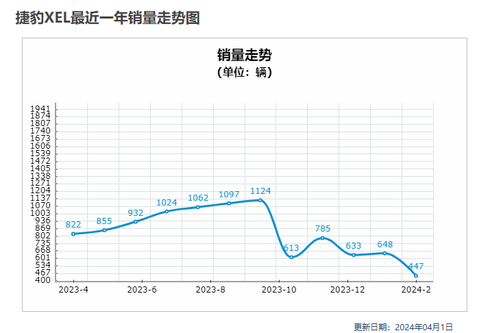 "二线豪华品牌降价至16.78万，却仍遇冷销困境：为什么竞争力下降？"