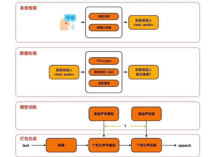 "超乎想象的【2秒定制AI声音！】让您的文字瞬间焕发出全新的生命力——效果惊爆!"