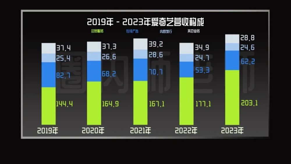 "探讨：面对盈利压力下的长视频网站，为何开始频繁更换餐巾纸？"