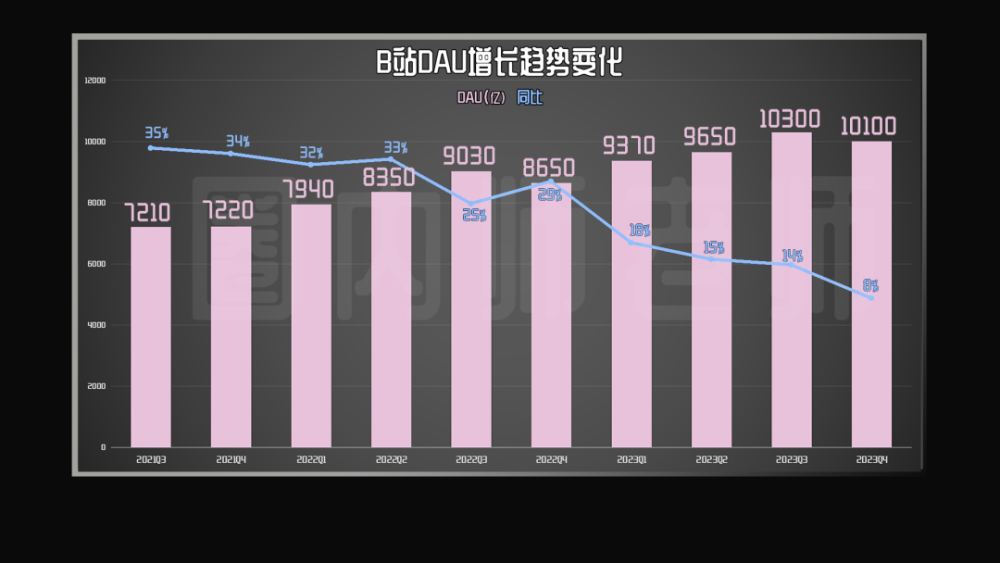 "探讨：面对盈利压力下的长视频网站，为何开始频繁更换餐巾纸？"