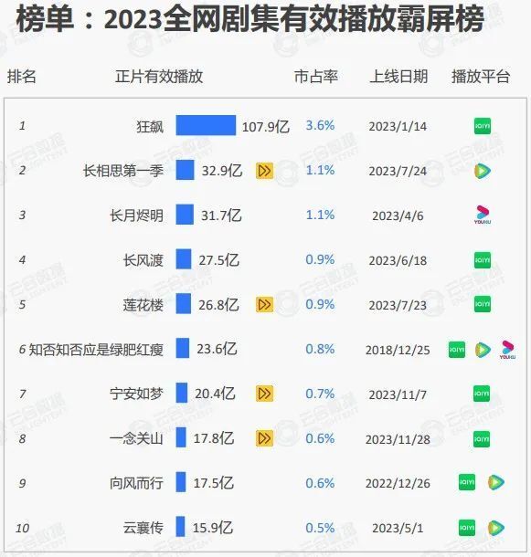 "探讨：面对盈利压力下的长视频网站，为何开始频繁更换餐巾纸？"