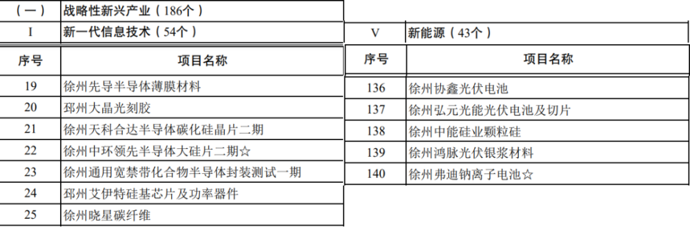 "苏州徐州：潜力崛起的城市挑战——下一合肥的引领者?"