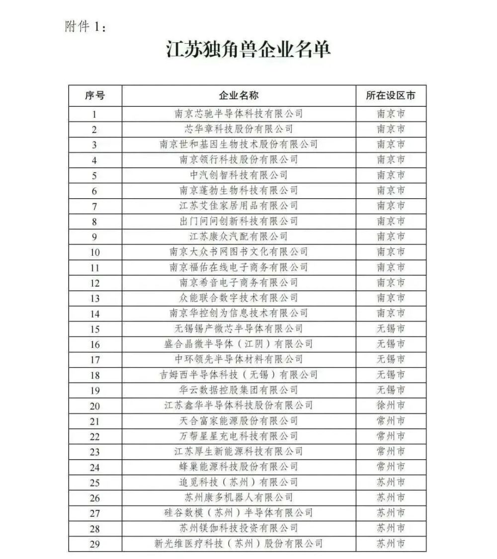 "苏州徐州：潜力崛起的城市挑战——下一合肥的引领者?"