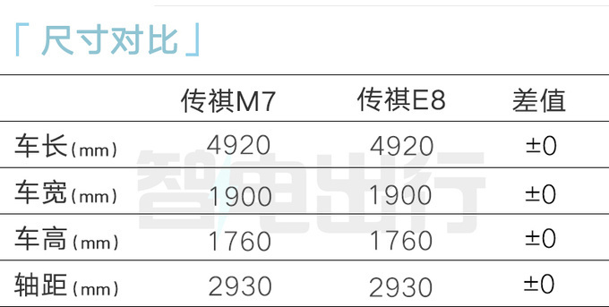 "广汽传祺年内六款新车发布，混动版E系列升级+全面覆盖价格区间"